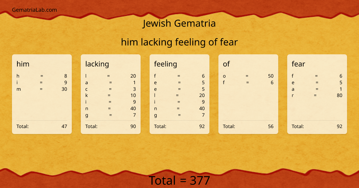him lacking feeling of fear in jewish Gematria